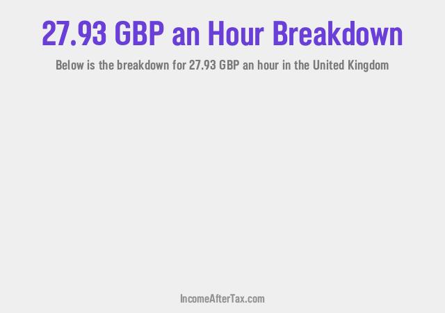 How much is £27.93 an Hour After Tax in the United Kingdom?