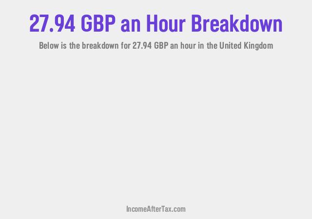 How much is £27.94 an Hour After Tax in the United Kingdom?