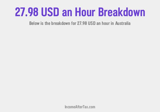 How much is $27.98 an Hour After Tax in Australia?