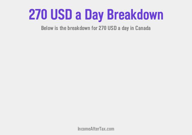 How much is $270 a Day After Tax in Canada?