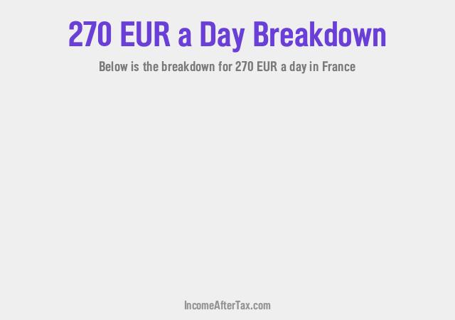 How much is €270 a Day After Tax in France?