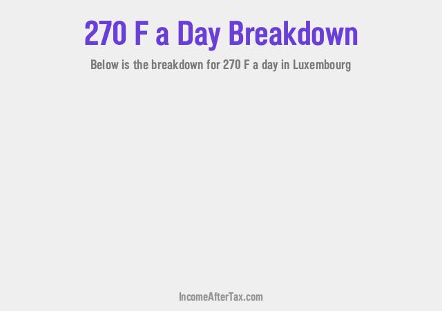 How much is F270 a Day After Tax in Luxembourg?