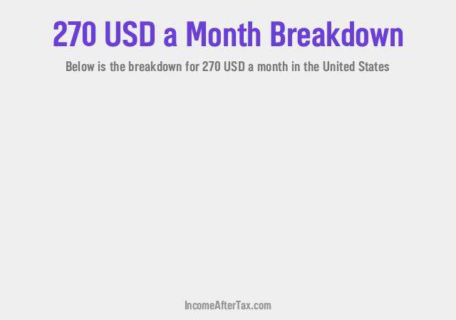 $270 a Month After Tax in the United States Breakdown