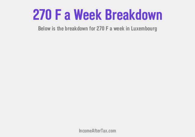 How much is F270 a Week After Tax in Luxembourg?