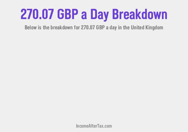 How much is £270.07 a Day After Tax in the United Kingdom?