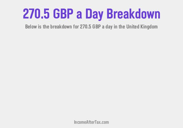 How much is £270.5 a Day After Tax in the United Kingdom?