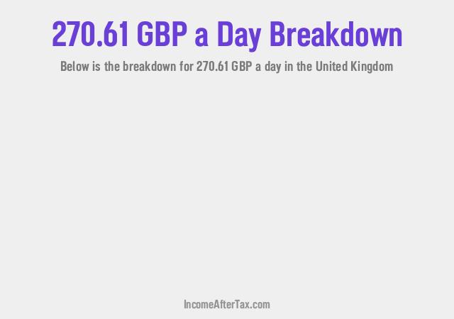How much is £270.61 a Day After Tax in the United Kingdom?