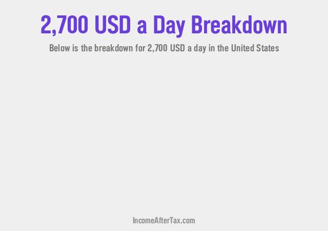 How much is $2,700 a Day After Tax in the United States?