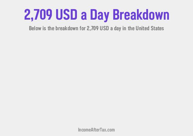 How much is $2,709 a Day After Tax in the United States?