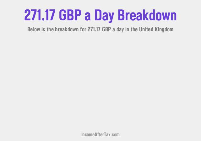 How much is £271.17 a Day After Tax in the United Kingdom?