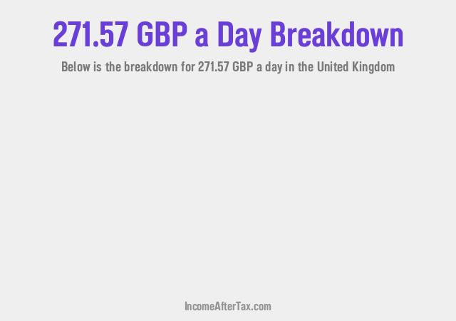 How much is £271.57 a Day After Tax in the United Kingdom?