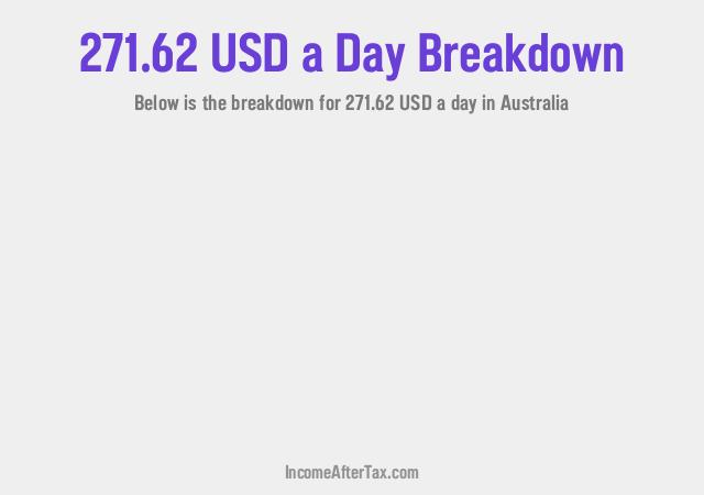 How much is $271.62 a Day After Tax in Australia?