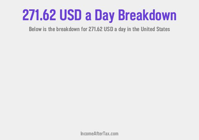 How much is $271.62 a Day After Tax in the United States?