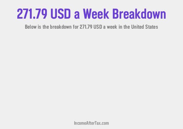 How much is $271.79 a Week After Tax in the United States?
