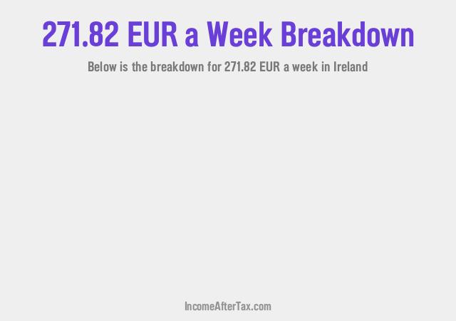 How much is €271.82 a Week After Tax in Ireland?