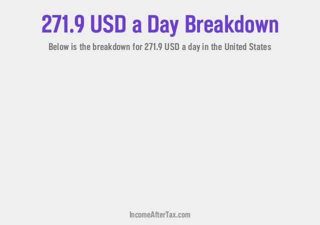 How much is $271.9 a Day After Tax in the United States?