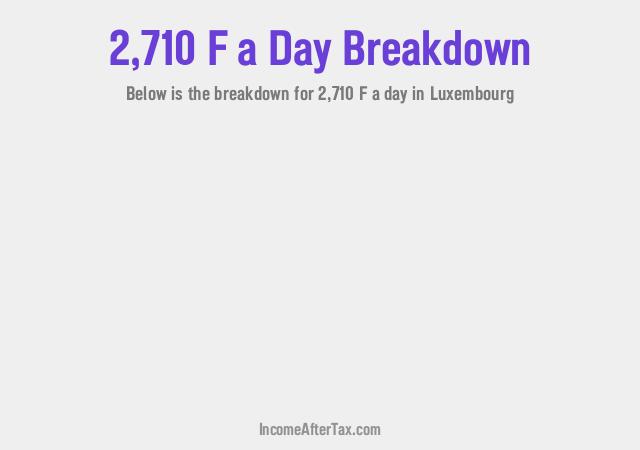 How much is F2,710 a Day After Tax in Luxembourg?