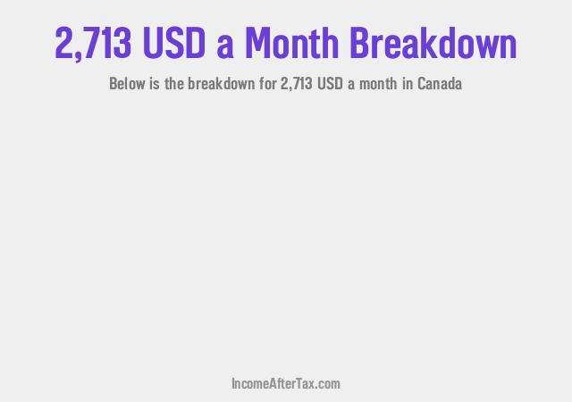 How much is $2,713 a Month After Tax in Canada?