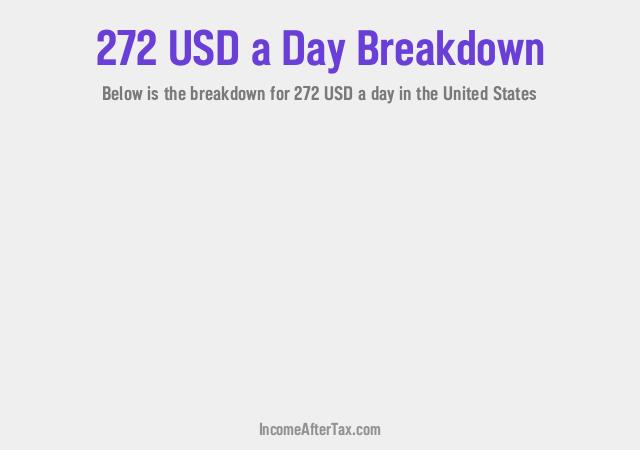 How much is $272 a Day After Tax in the United States?