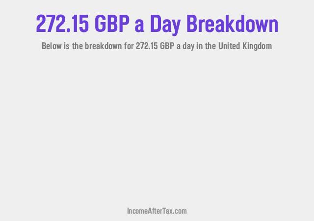 How much is £272.15 a Day After Tax in the United Kingdom?