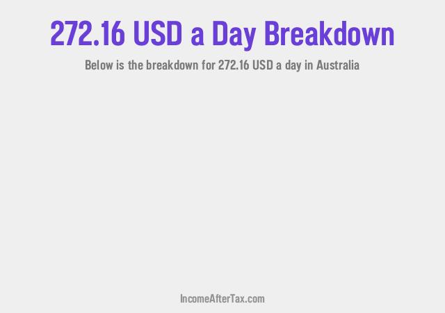 How much is $272.16 a Day After Tax in Australia?
