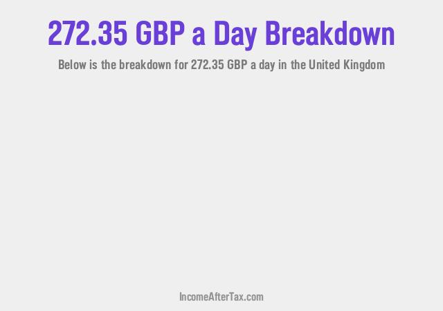 How much is £272.35 a Day After Tax in the United Kingdom?