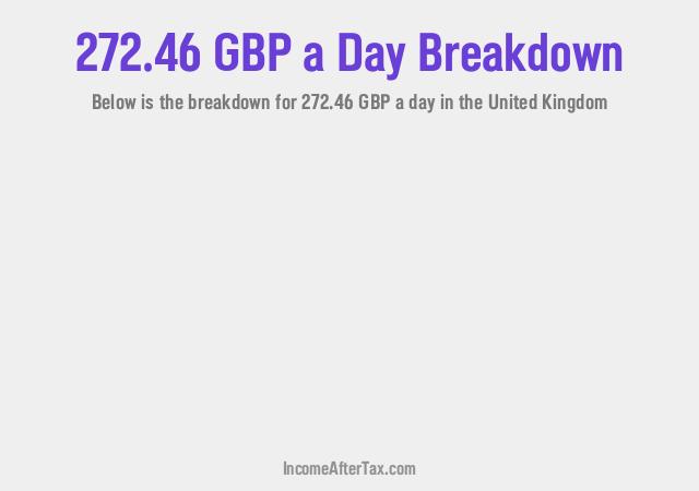 How much is £272.46 a Day After Tax in the United Kingdom?