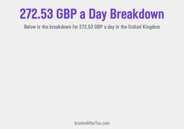 How much is £272.53 a Day After Tax in the United Kingdom?
