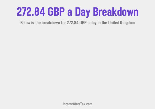 How much is £272.84 a Day After Tax in the United Kingdom?