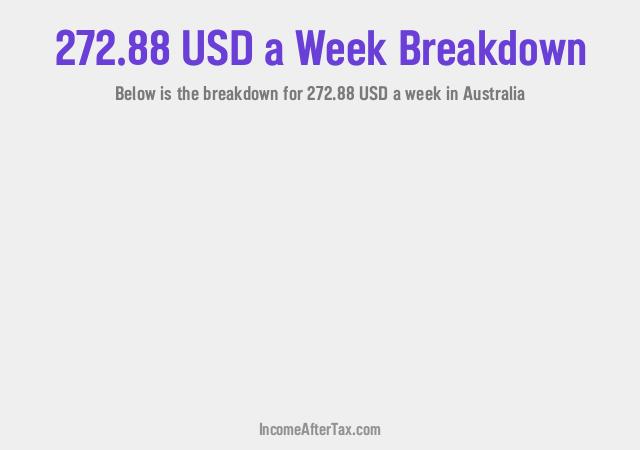How much is $272.88 a Week After Tax in Australia?