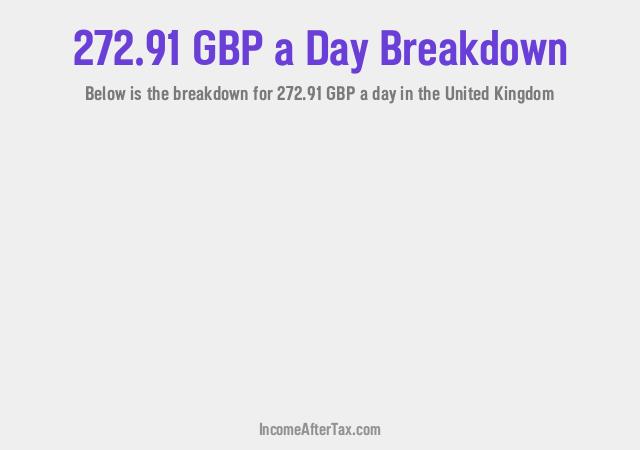How much is £272.91 a Day After Tax in the United Kingdom?