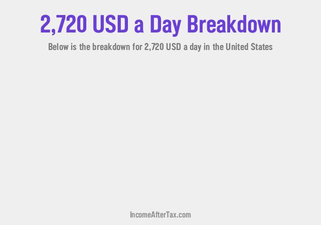 How much is $2,720 a Day After Tax in the United States?