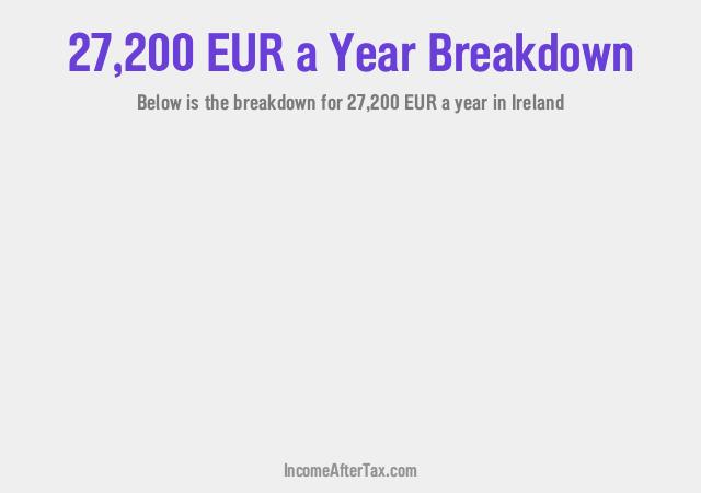 How much is €27,200 a Year After Tax in Ireland?