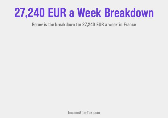 How much is €27,240 a Week After Tax in France?