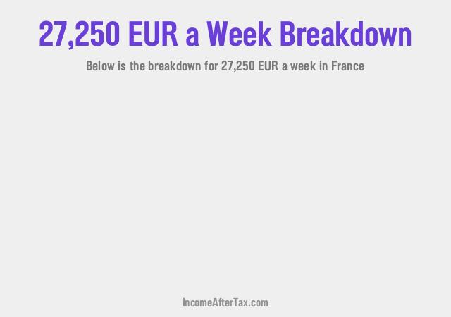 How much is €27,250 a Week After Tax in France?
