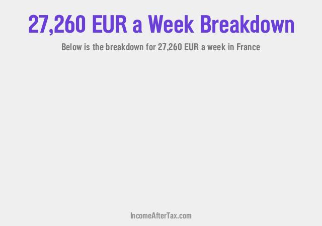 How much is €27,260 a Week After Tax in France?