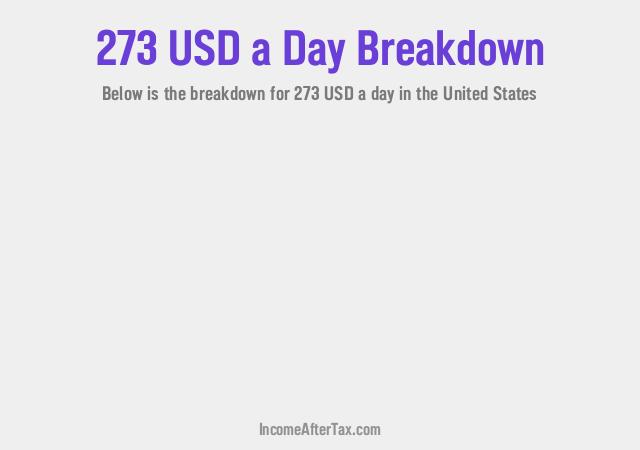 How much is $273 a Day After Tax in the United States?