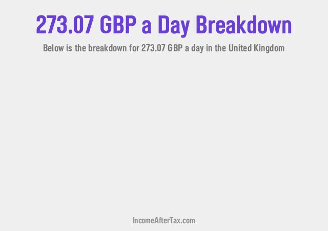 How much is £273.07 a Day After Tax in the United Kingdom?