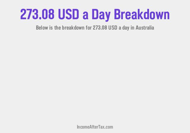 How much is $273.08 a Day After Tax in Australia?