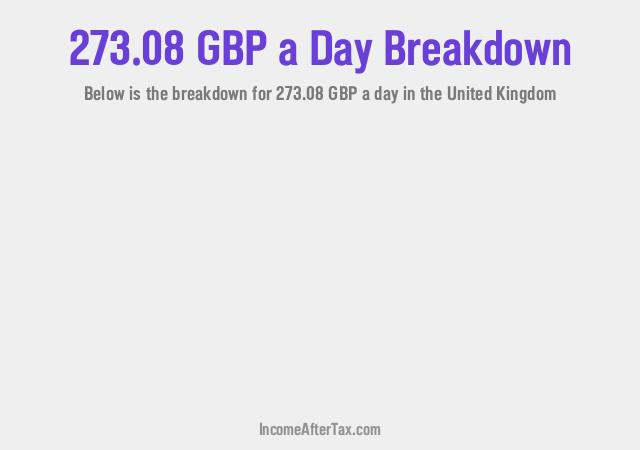 How much is £273.08 a Day After Tax in the United Kingdom?