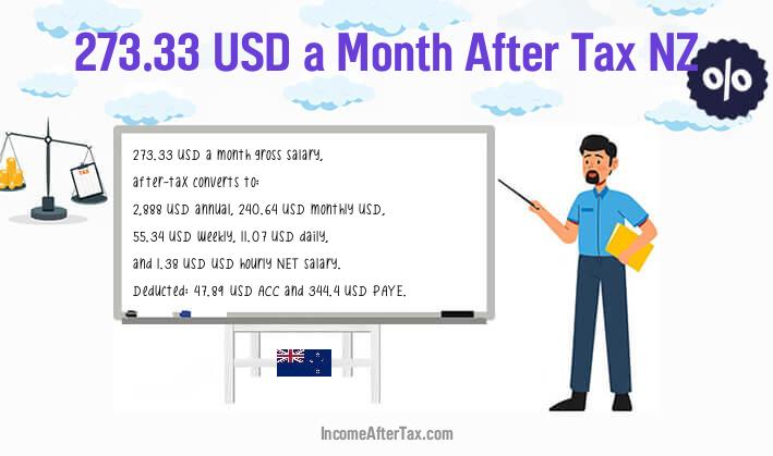 $273.33 a Month After Tax NZ