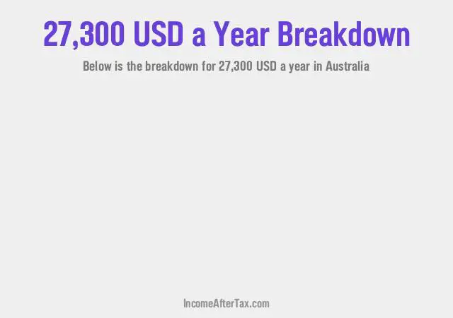 $27,300 a Year After Tax in Australia Breakdown