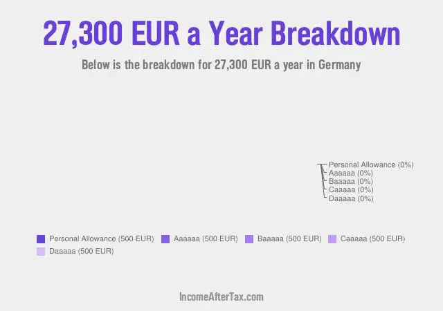 €27,300 a Year After Tax in Germany Breakdown