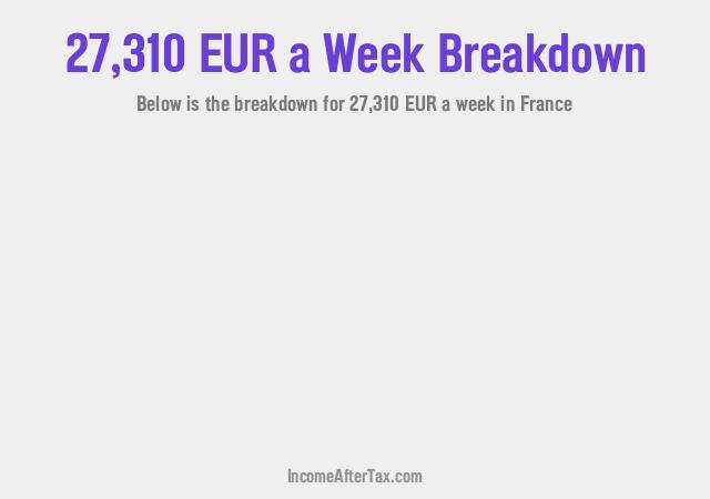 How much is €27,310 a Week After Tax in France?
