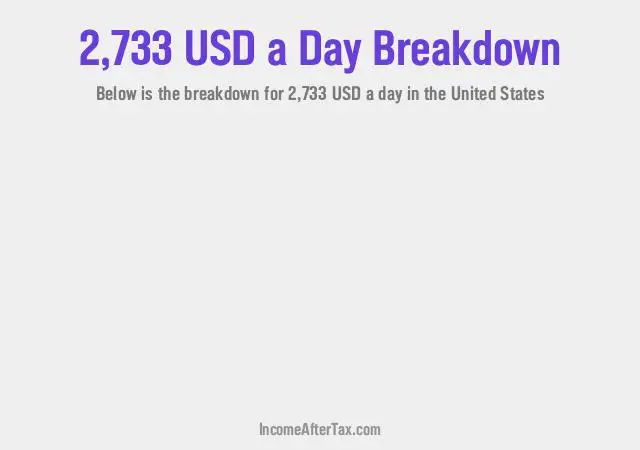 How much is $2,733 a Day After Tax in the United States?