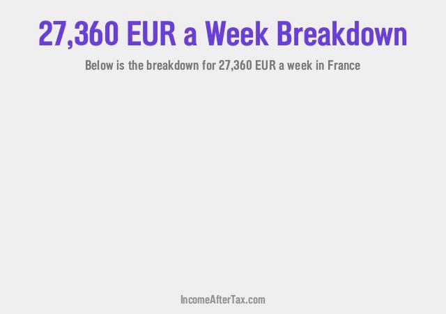 How much is €27,360 a Week After Tax in France?