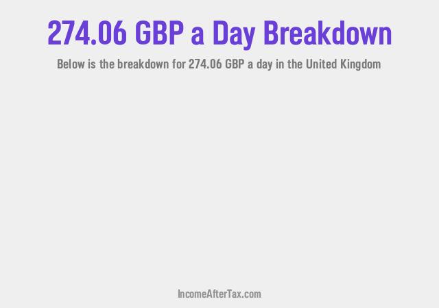 How much is £274.06 a Day After Tax in the United Kingdom?