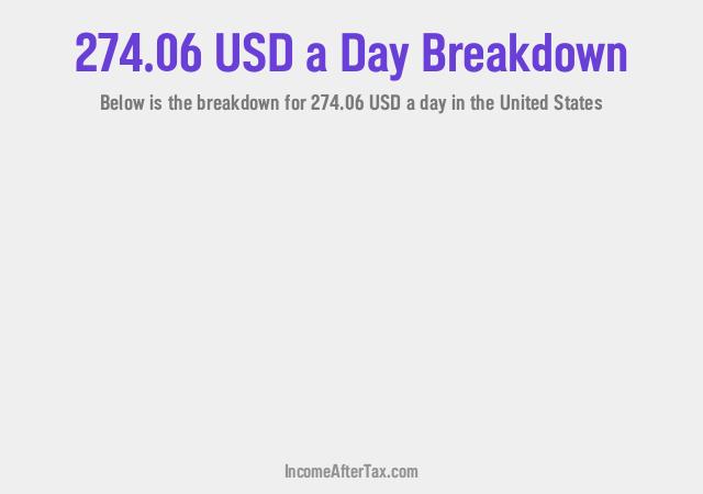How much is $274.06 a Day After Tax in the United States?
