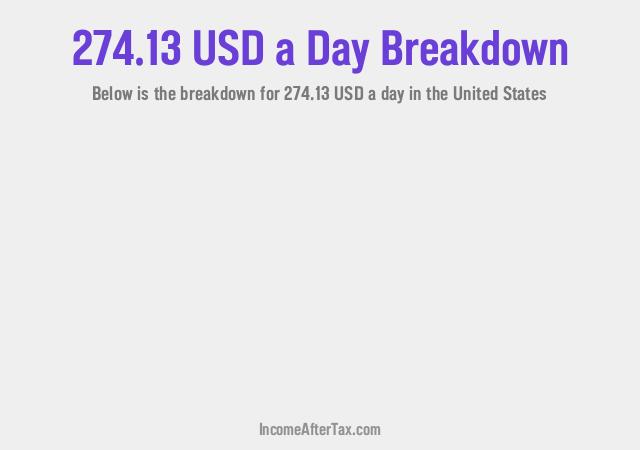 How much is $274.13 a Day After Tax in the United States?