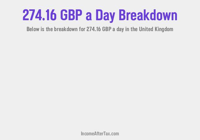 How much is £274.16 a Day After Tax in the United Kingdom?